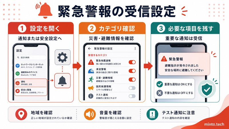 Androidの緊急警報で受信カテゴリを確認し重要な通知を残す流れをまとめた日本語画像