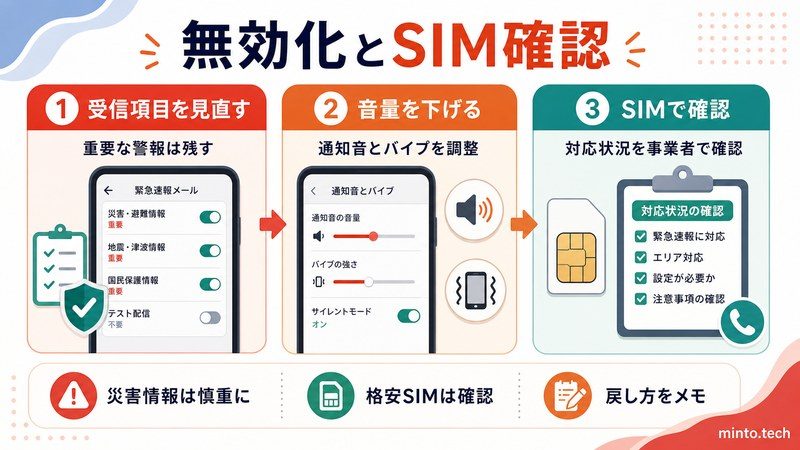 Androidの緊急警報の受信項目と音量を見直し格安SIMの対応状況を確認する流れをまとめた日本語画像