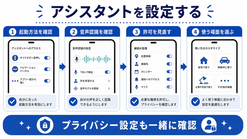 Googleアシスタントで起動方法、音声認識、許可、使う場面を確認する日本語図解