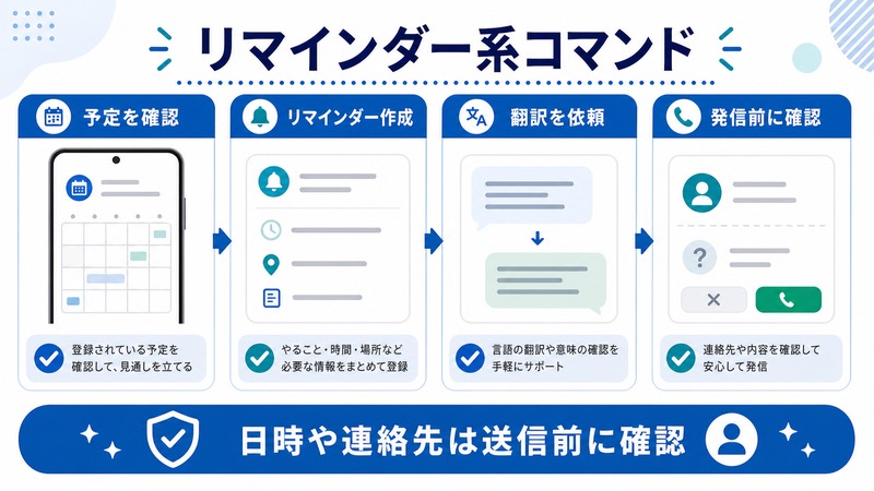 予定確認、リマインダー作成、翻訳依頼、発信前確認を行う日本語図解