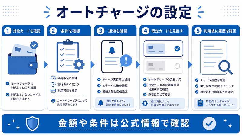 オートチャージ設定で対象カード、条件、通知、既定カード、利用後の履歴確認を見直す日本語図解
