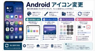 Androidのアイコン変更を標準機能、ランチャー、アイコンパック、個別ショートカットで整理した図解
