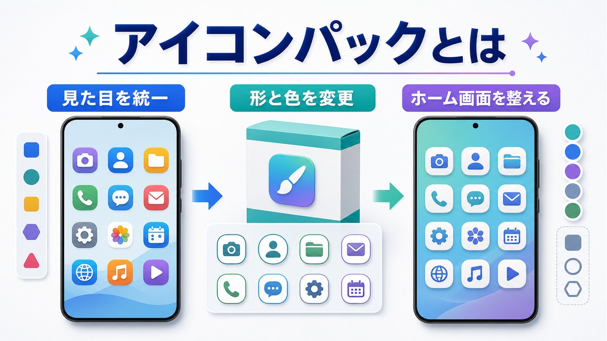 アイコンパックの基本の図解