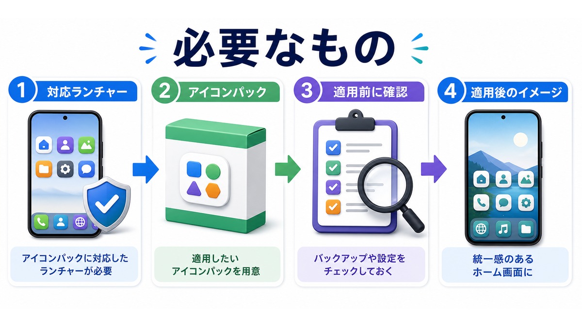 適用に必要なものの図解
