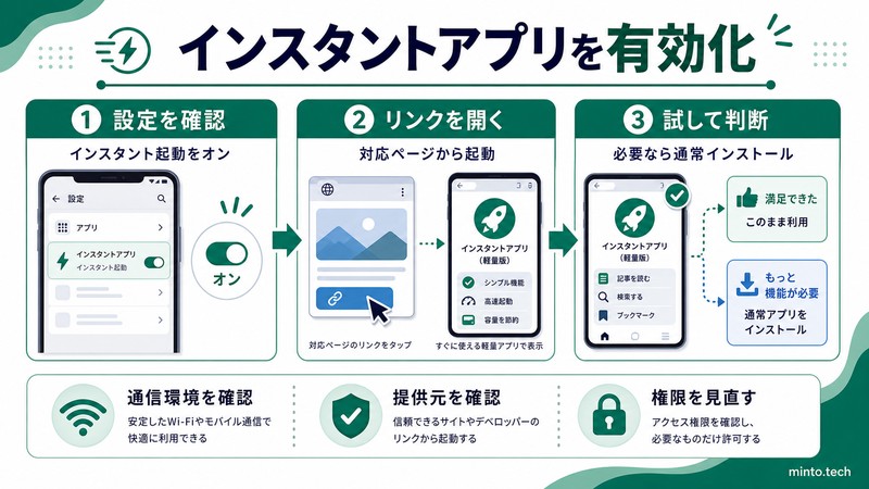 Androidでインスタントアプリを有効化しリンクから起動して通常インストールを判断する流れをまとめた日本語画像