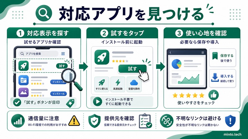 インスタントアプリ対応表示を探し試すボタンで起動して使い心地を確認する流れをまとめた日本語画像