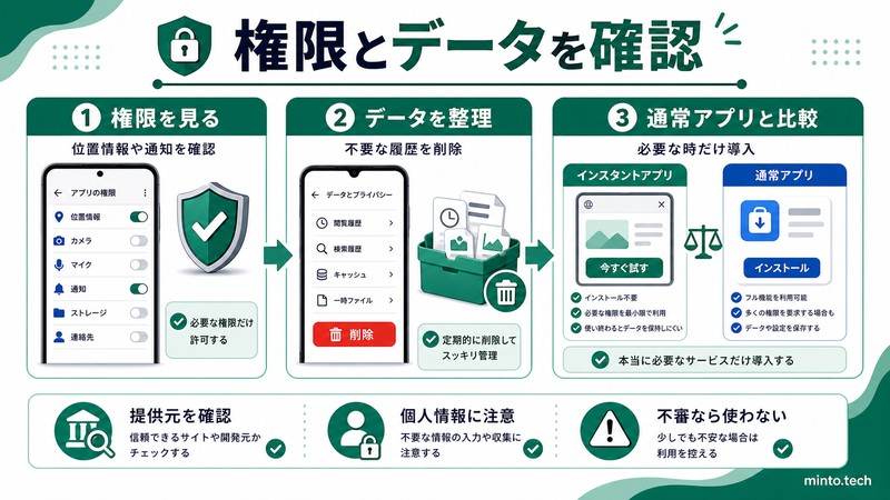 Androidインスタントアプリの権限やデータ整理や通常アプリとの違いを確認する流れをまとめた日本語画像