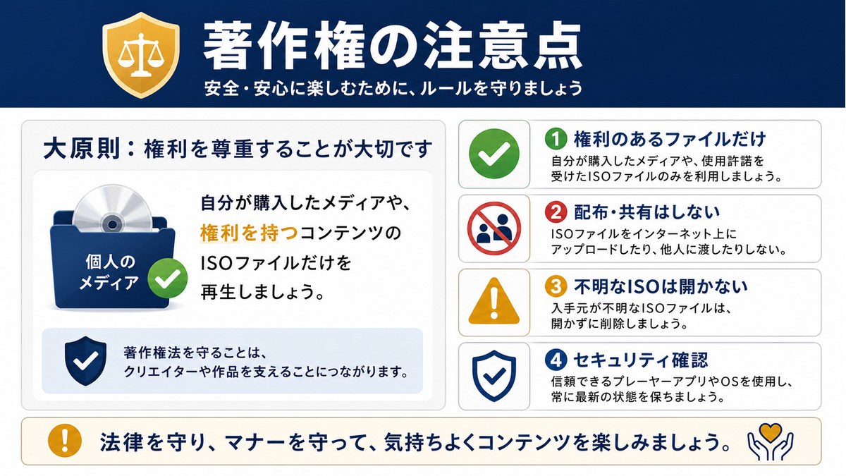 権利のあるISOファイルだけを扱うことを示した安全チェック図解