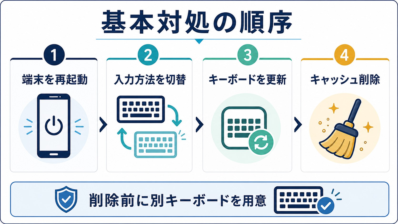 Androidキーボードが反応しない時の基本対処