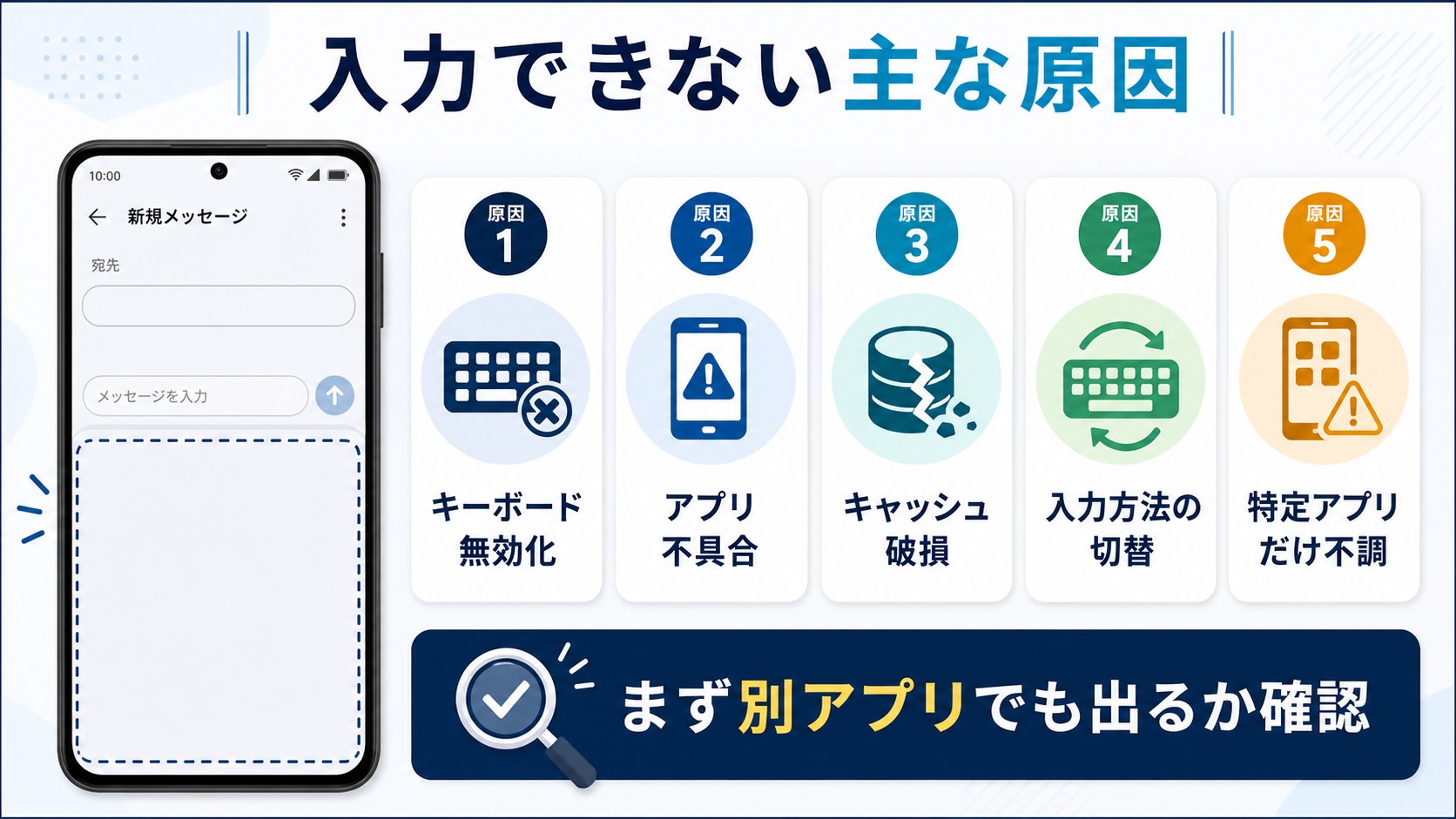 Androidキーボードが入力できない原因の図解