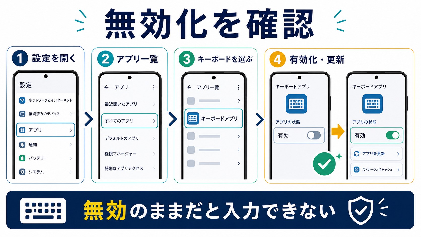 キーボードアプリの無効化確認手順