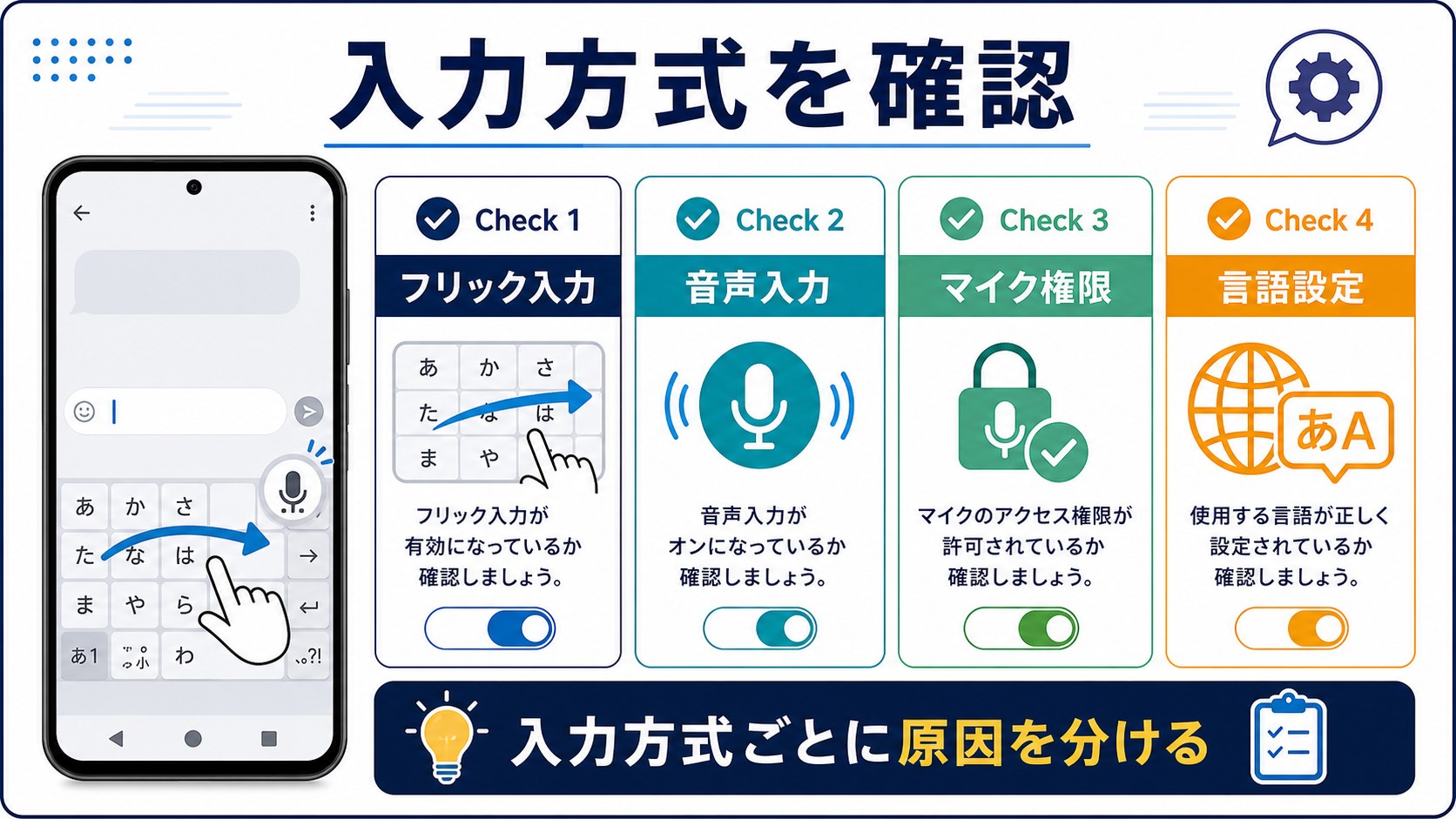 フリック入力と音声入力の確認ポイント