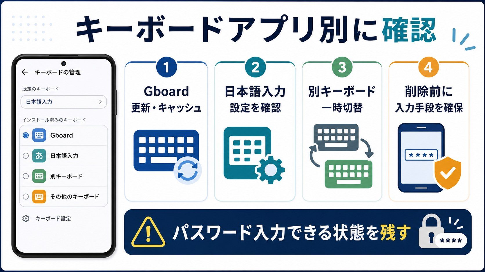 キーボードアプリ別の確認ポイント