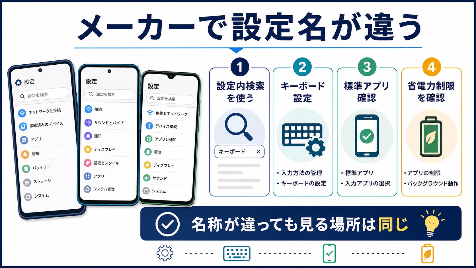 Androidメーカー別の設定名差分を示す図解