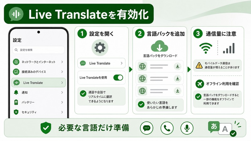 Android Live Translateを有効化し言語パックを追加して通信量に注意し必要な言語だけ準備する日本語図解