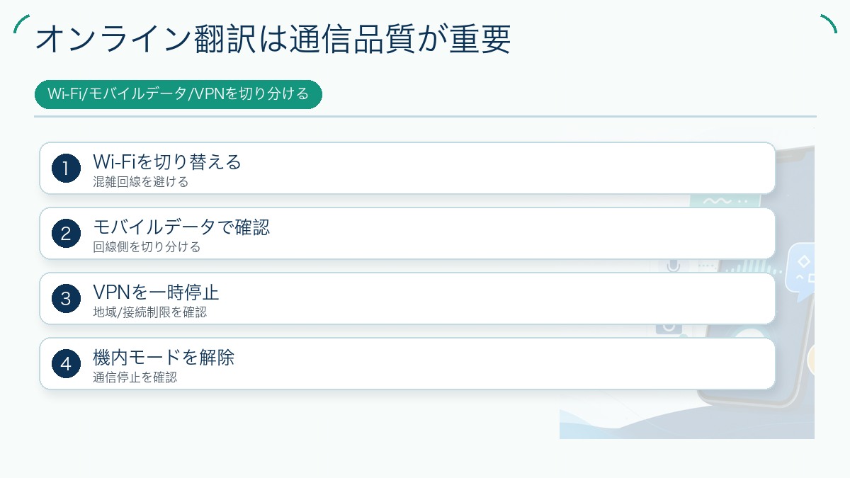オンライン翻訳は通信品質が重要を説明する図解
