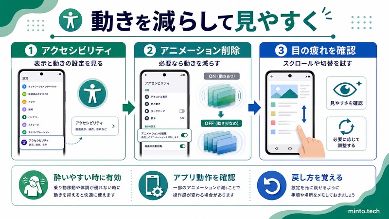 Androidのアクセシビリティでアニメーション削除や動きの低減を設定し目の疲れを確認する流れをまとめた日本語画像