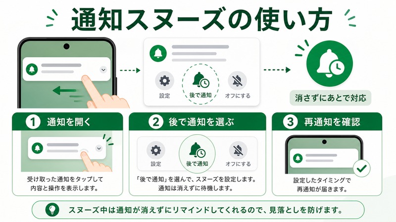 Androidの通知スヌーズで通知を開き後で通知を選んで再通知を確認する流れをまとめた日本語画像