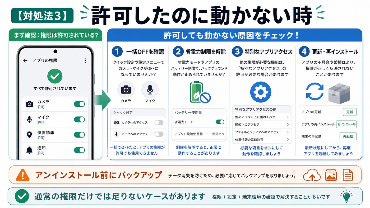 権限を許可したのにAndroidアプリが動かない時のチェック項目をまとめた図解