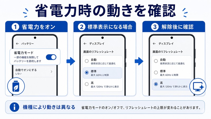 Androidで省電力モード中にリフレッシュレートが標準表示になる場合と解除後の設定確認をまとめた日本語画像