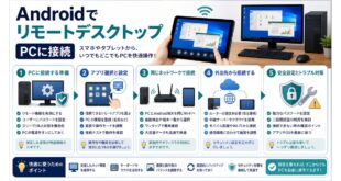 Android端末からPCへリモートデスクトップ接続する流れと安全設定を整理した図解