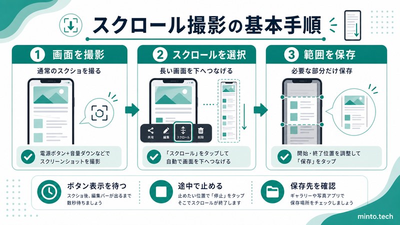 Androidで通常のスクリーンショットからスクロール撮影を選び必要な範囲を保存する流れをまとめた日本語画像