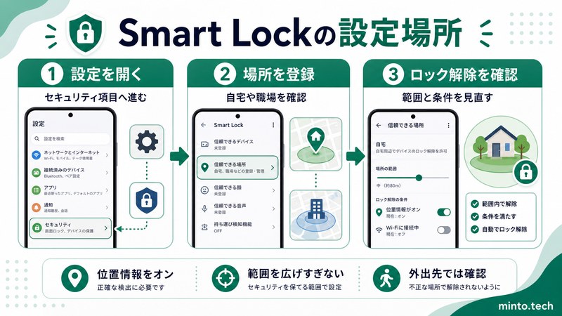 AndroidのSmart Lockでセキュリティ設定を開き信頼できる場所を登録して条件を確認する流れをまとめた日本語画像