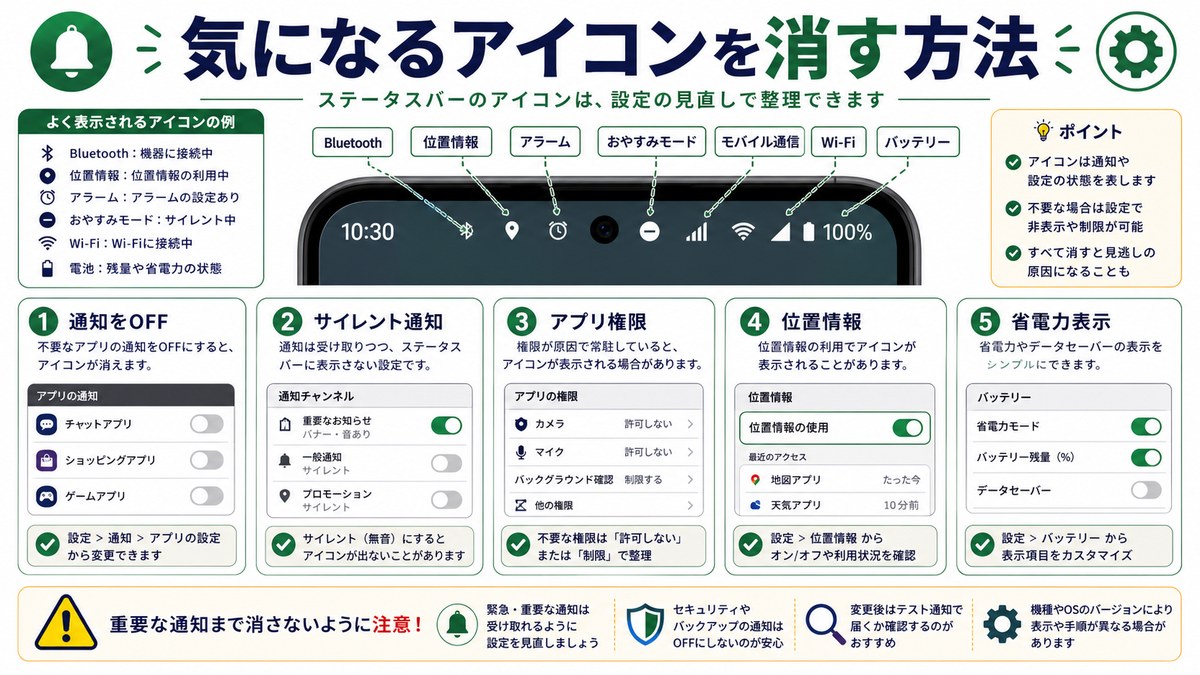 気になるアイコンを消す方法の図解