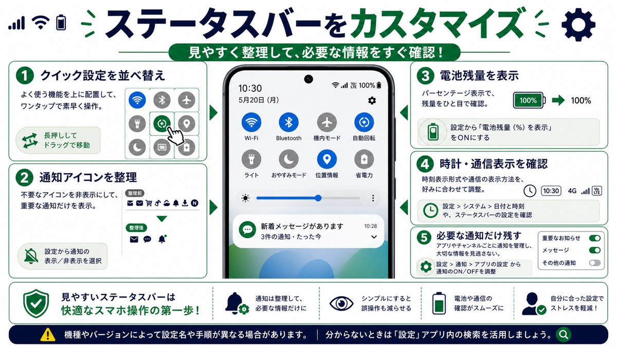 ステータスバーのカスタマイズの図解
