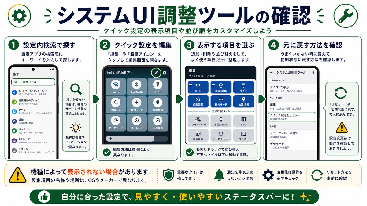 クイック設定パネルの調整の図解