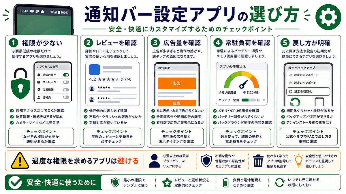 通知バー設定アプリの選び方の図解