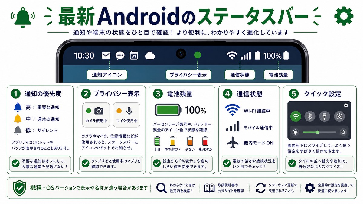 最新Androidステータスバーの確認の図解