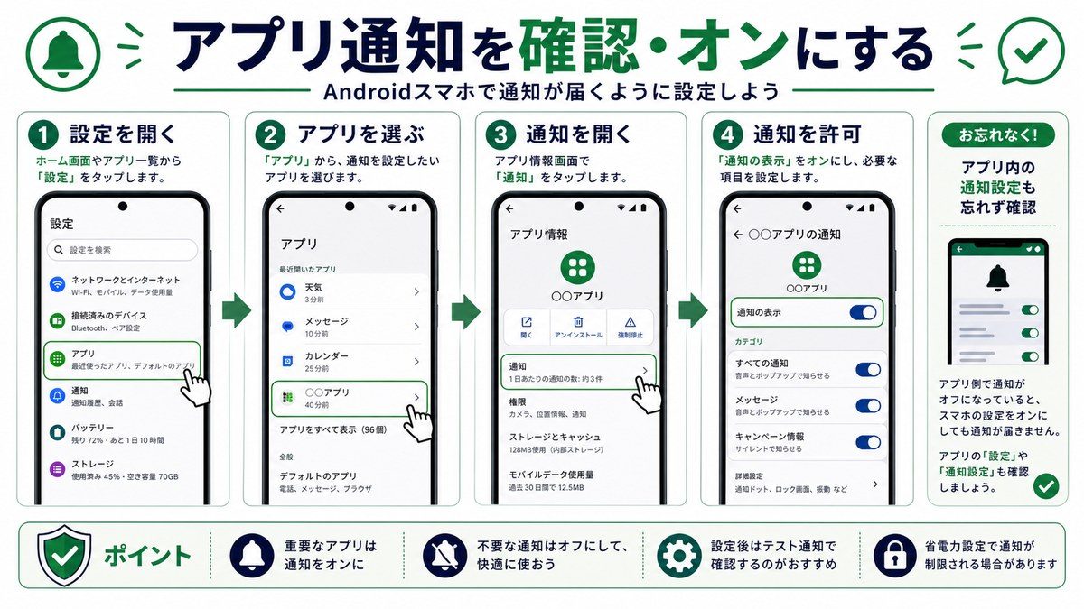 アプリ通知設定の確認の図解