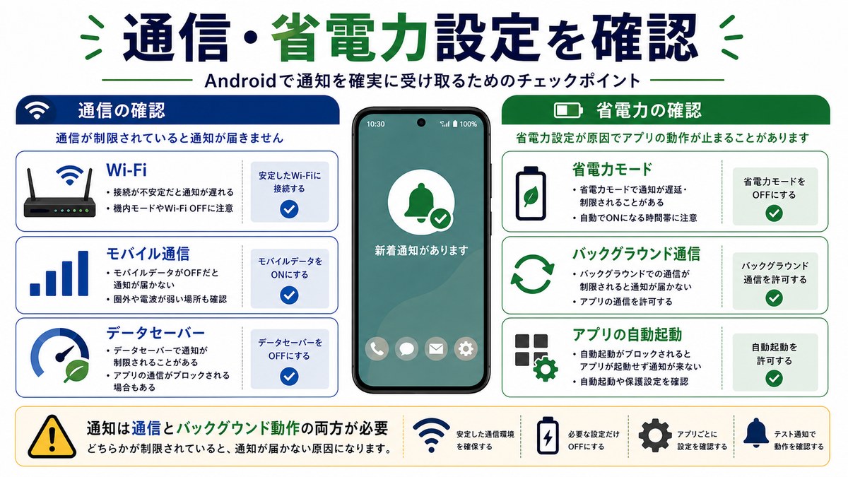 通信と省電力設定の確認の図解