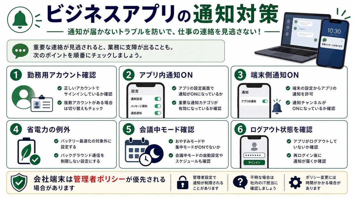 ビジネスアプリの通知対策の図解