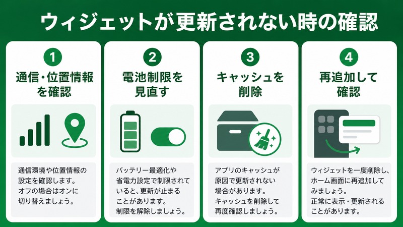 Androidウィジェットが更新されない時に通信や位置情報と電池制限とキャッシュ削除と再追加を確認する流れをまとめた日本語画像