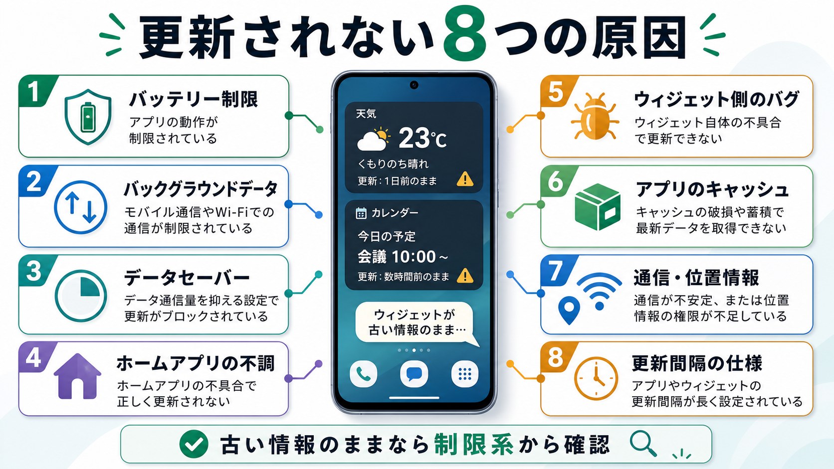 Androidウィジェットが更新されない8つの原因を整理した図解