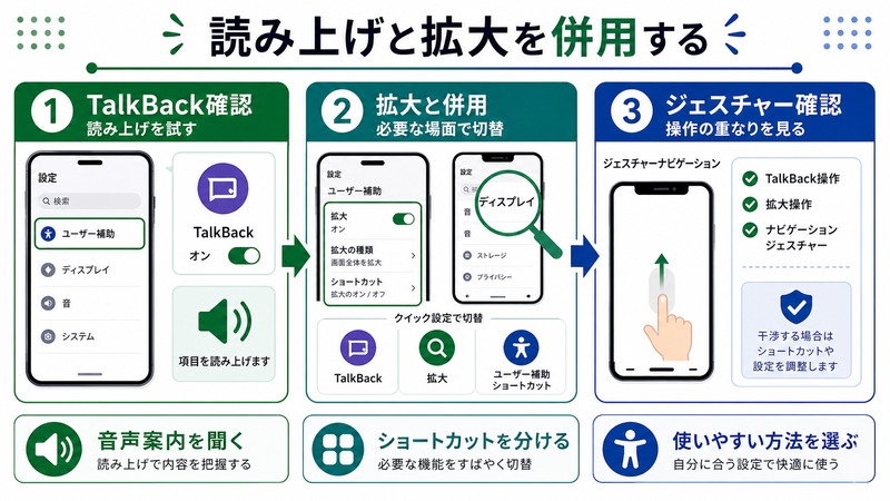 AndroidでTalkBackと拡大機能を併用しジェスチャー操作の重なりを確認する流れをまとめた日本語画像