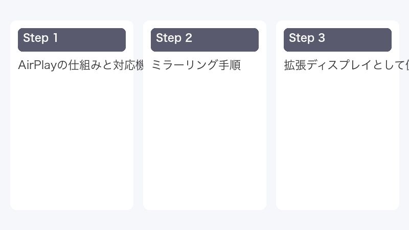 AirPlayの仕組みと対応機器