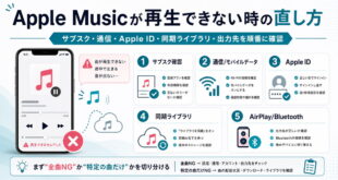 Apple Musicが再生できない時の確認ポイントをまとめたアイキャッチ画像