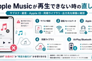 Apple Musicが再生できない時の確認ポイントをまとめたアイキャッチ画像