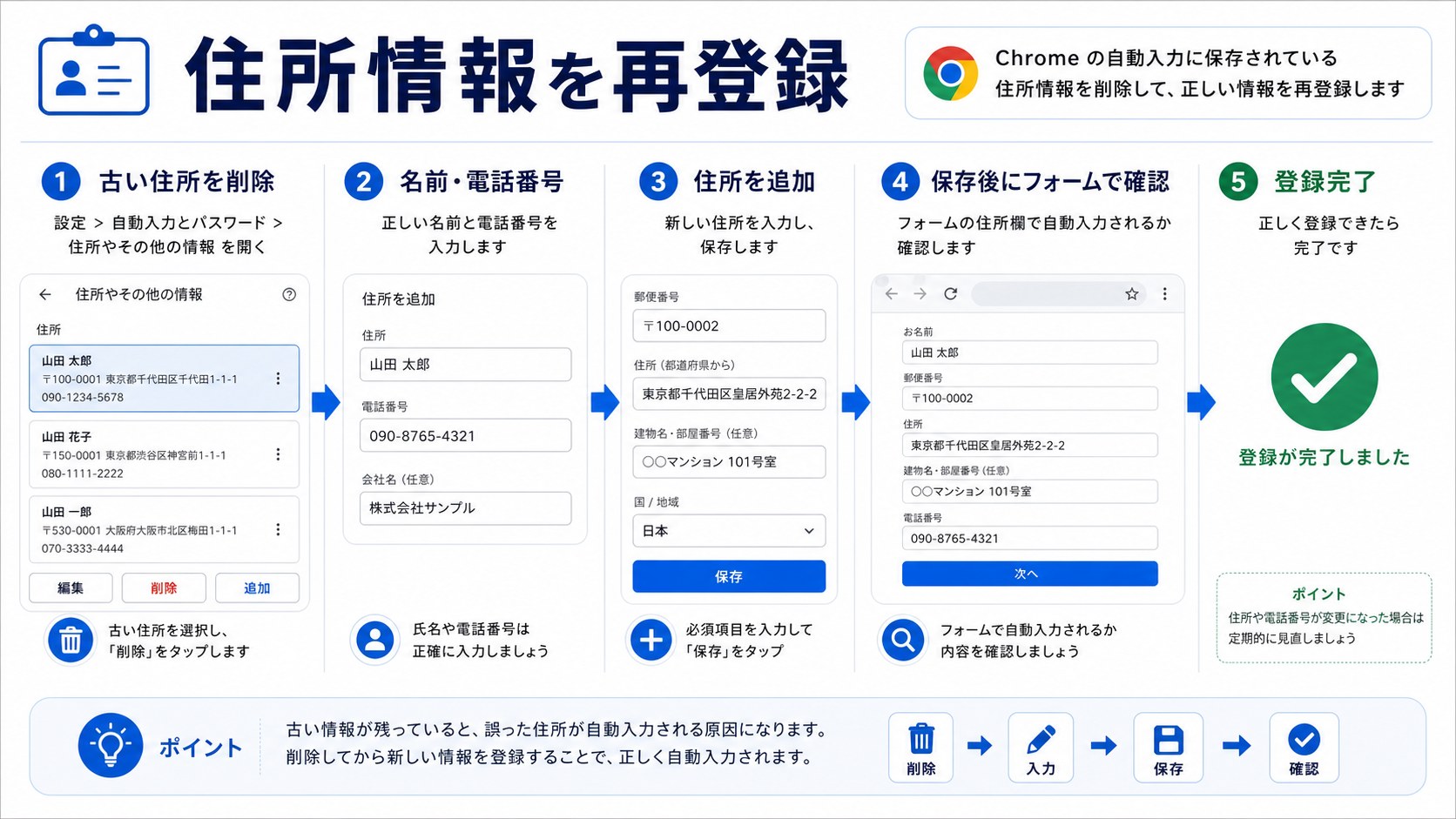 Chromeに保存された住所情報を再登録する手順