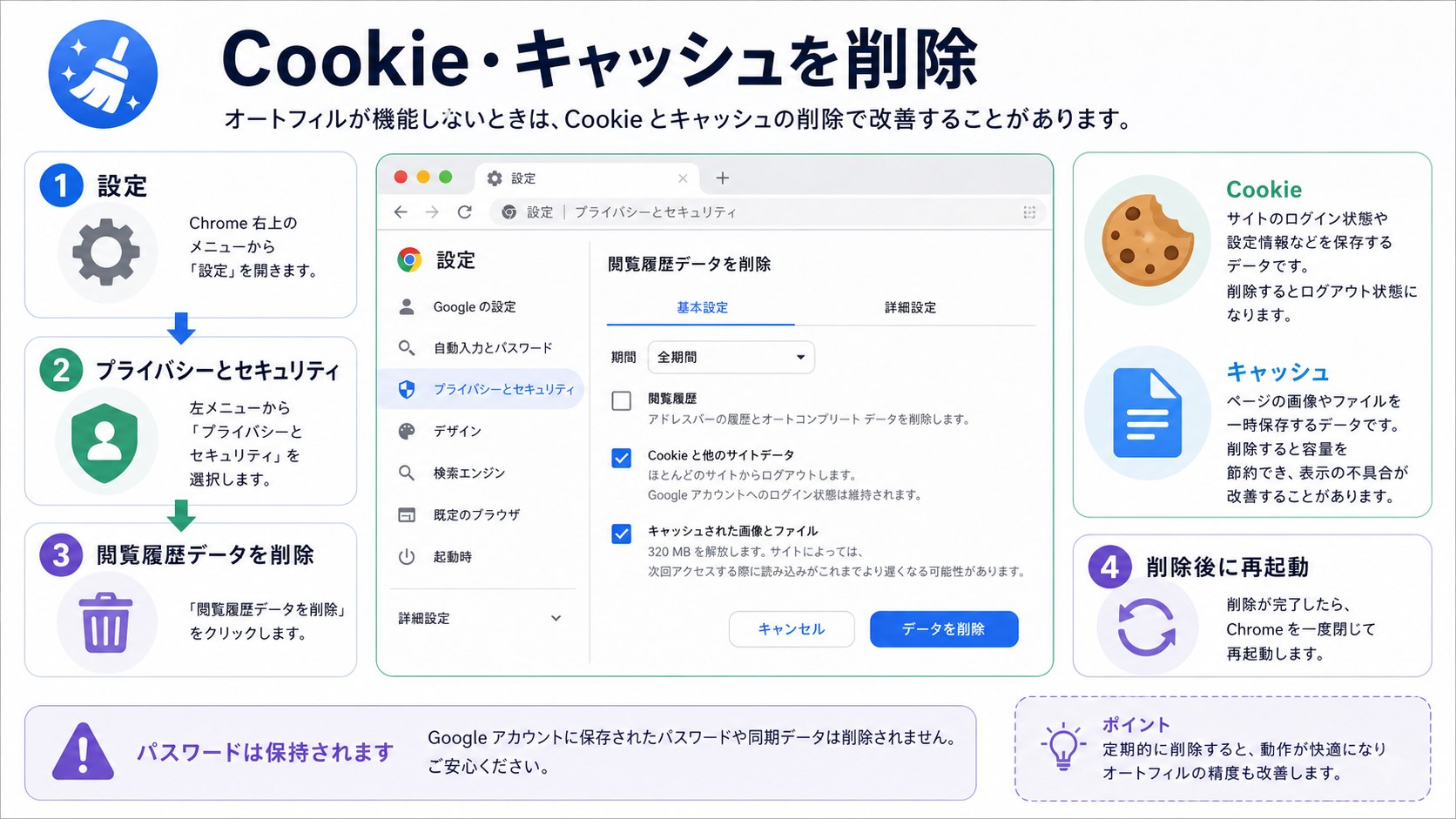 ChromeのCookieとキャッシュを削除して確認する手順