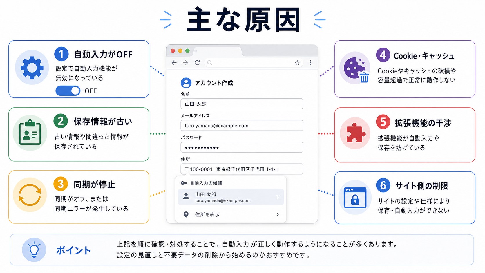Chromeのオートフィルが機能しない主な原因
