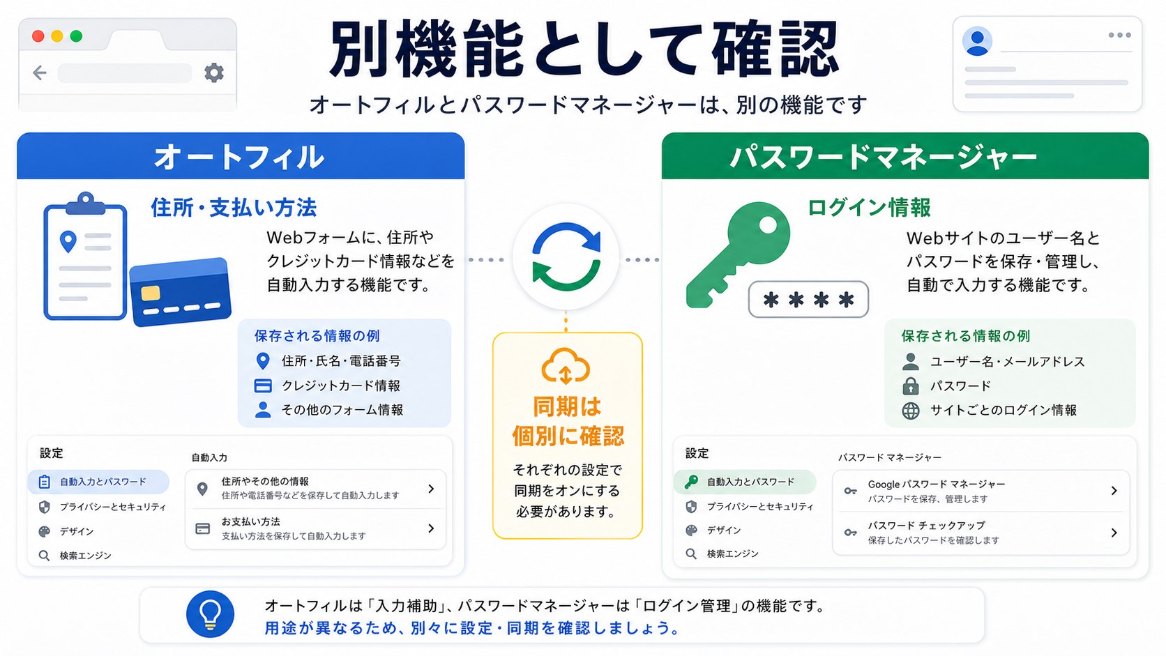 Chromeのオートフィルとパスワードマネージャーの違い