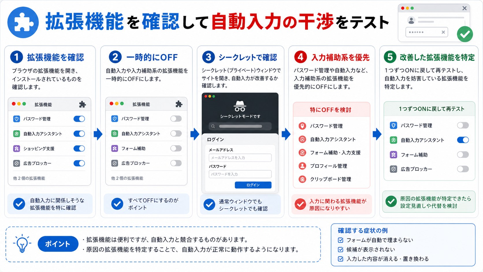 Chrome拡張機能の干渉を切り分ける手順