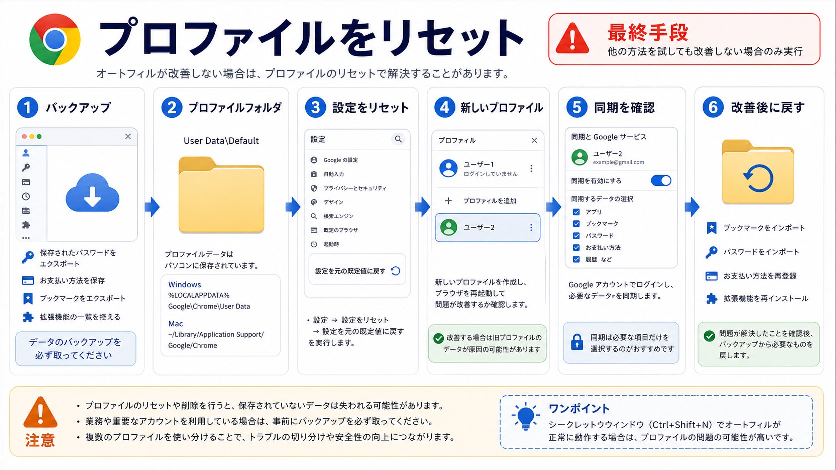 Chromeプロファイルをリセットする前の確認ポイント