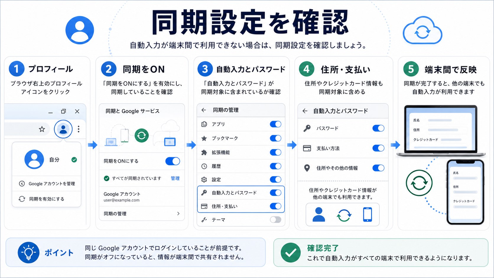 Chromeの同期設定で自動入力データを確認する手順