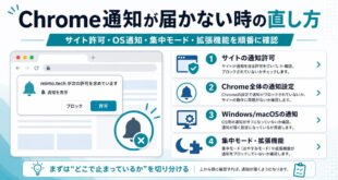 Chrome通知が届かない原因と対処法をまとめたアイキャッチ画像