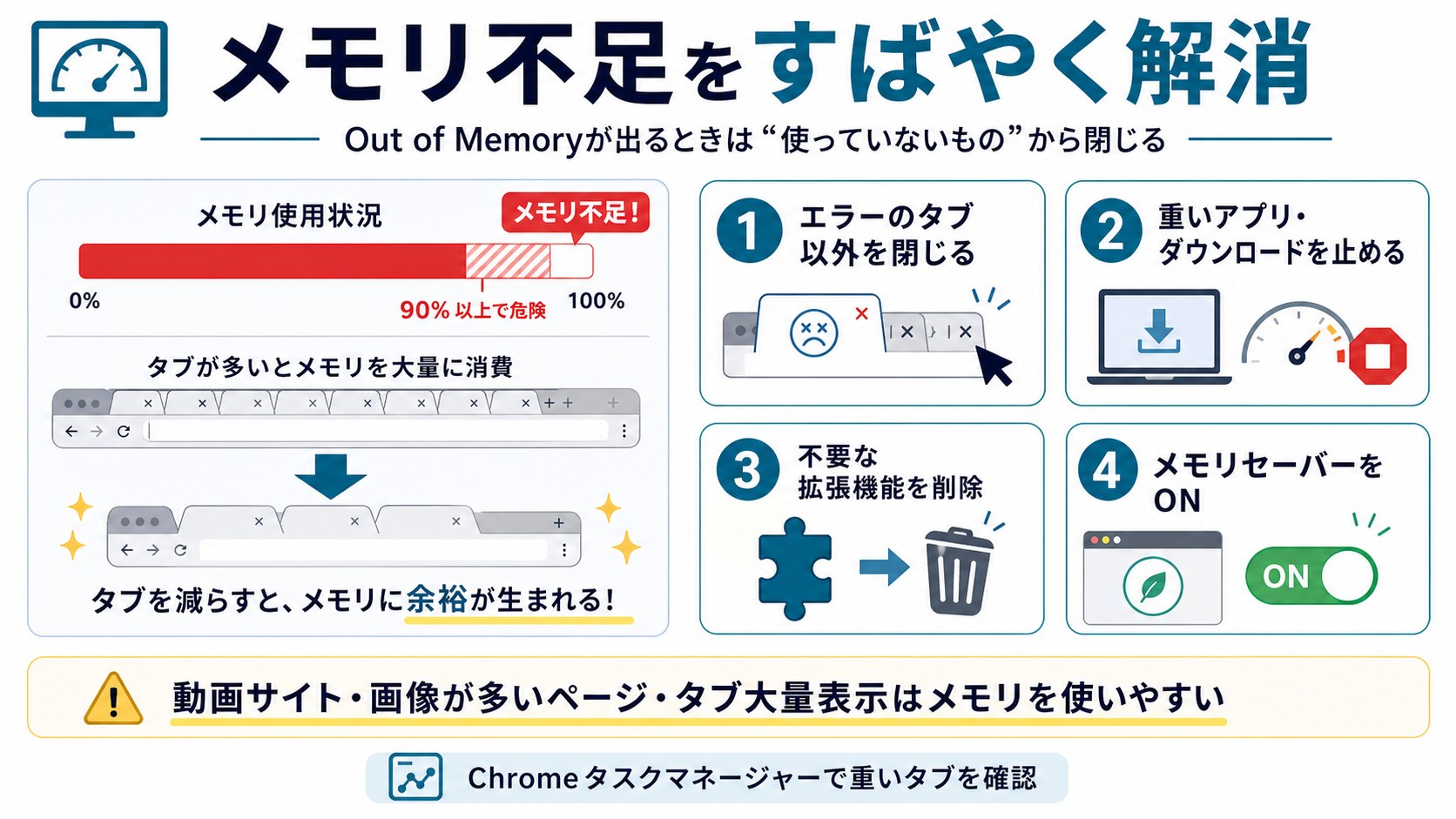 Chromeのメモリ不足によるタブクラッシュ対策